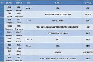 穆勒：拜仁球迷都会记得99年欧冠决赛后的痛 客战曼联总是很特别