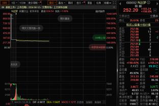 篮板痴汉！哈特11投5中得10分13板1助 奋力拼下4个前场板