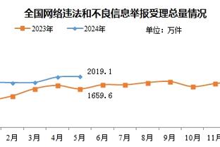 瓜迪奥拉维护哈维：这不仅仅是他的错，场上的球员也必须努力